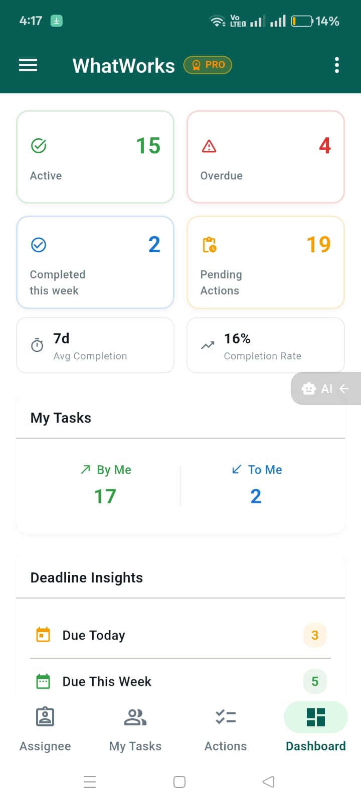 Assignee Tasks list for Sudarshna Bhatnagar