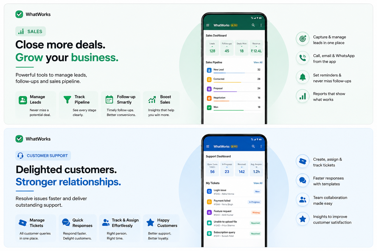 WhatWorks modules — Sales: close more deals and grow your business; Customer Support: delighted customers and stronger relationships.