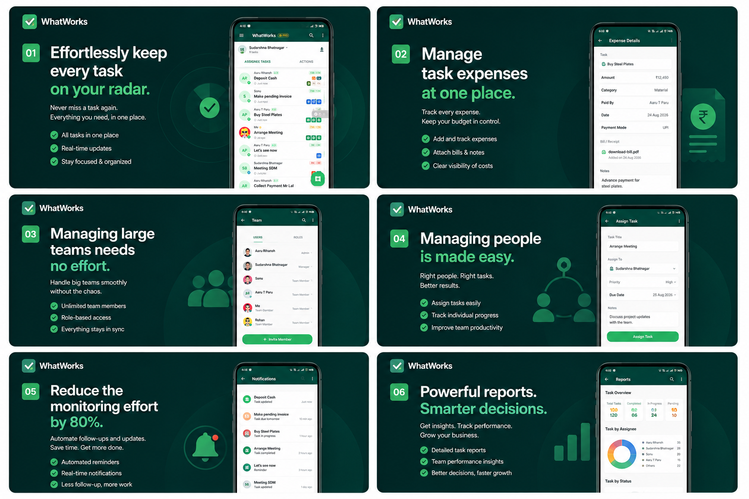 WhatWorks Tasks module — task radar, expense tracking, teams, assigning, reminders and reports